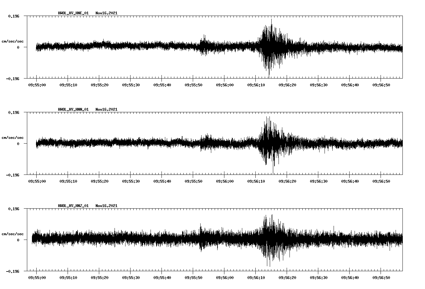 waveform image