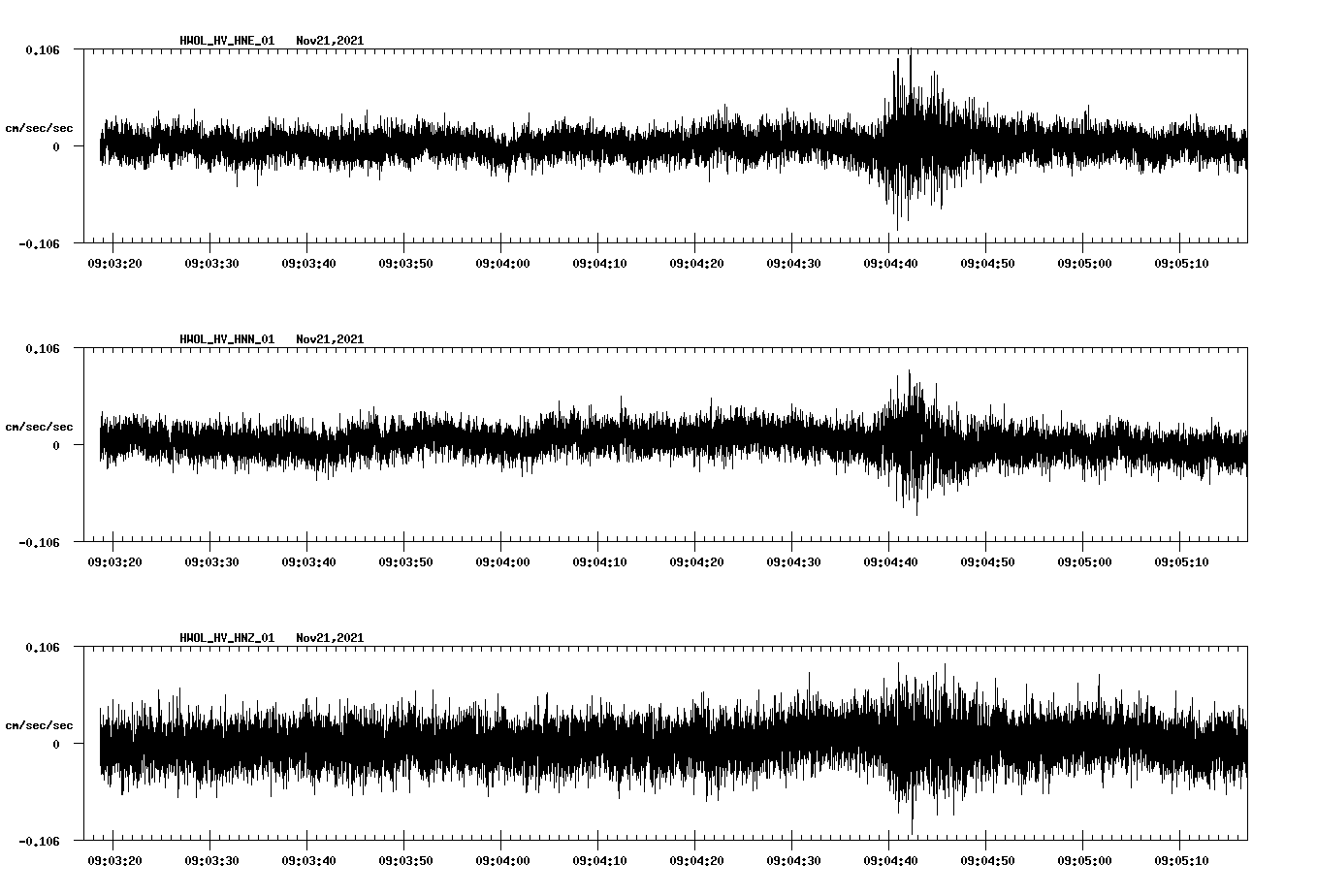 waveform image