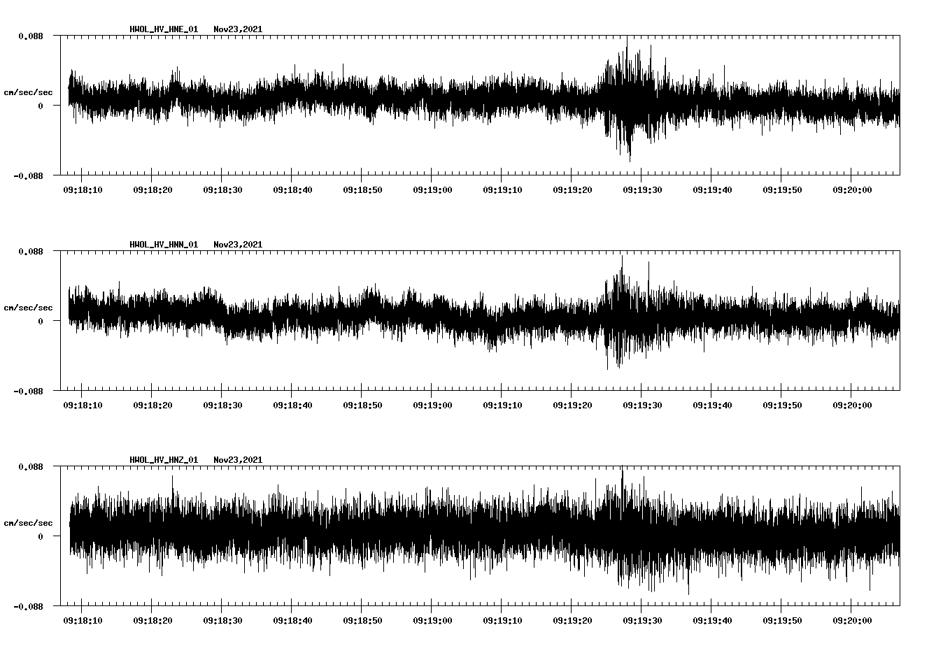waveform image