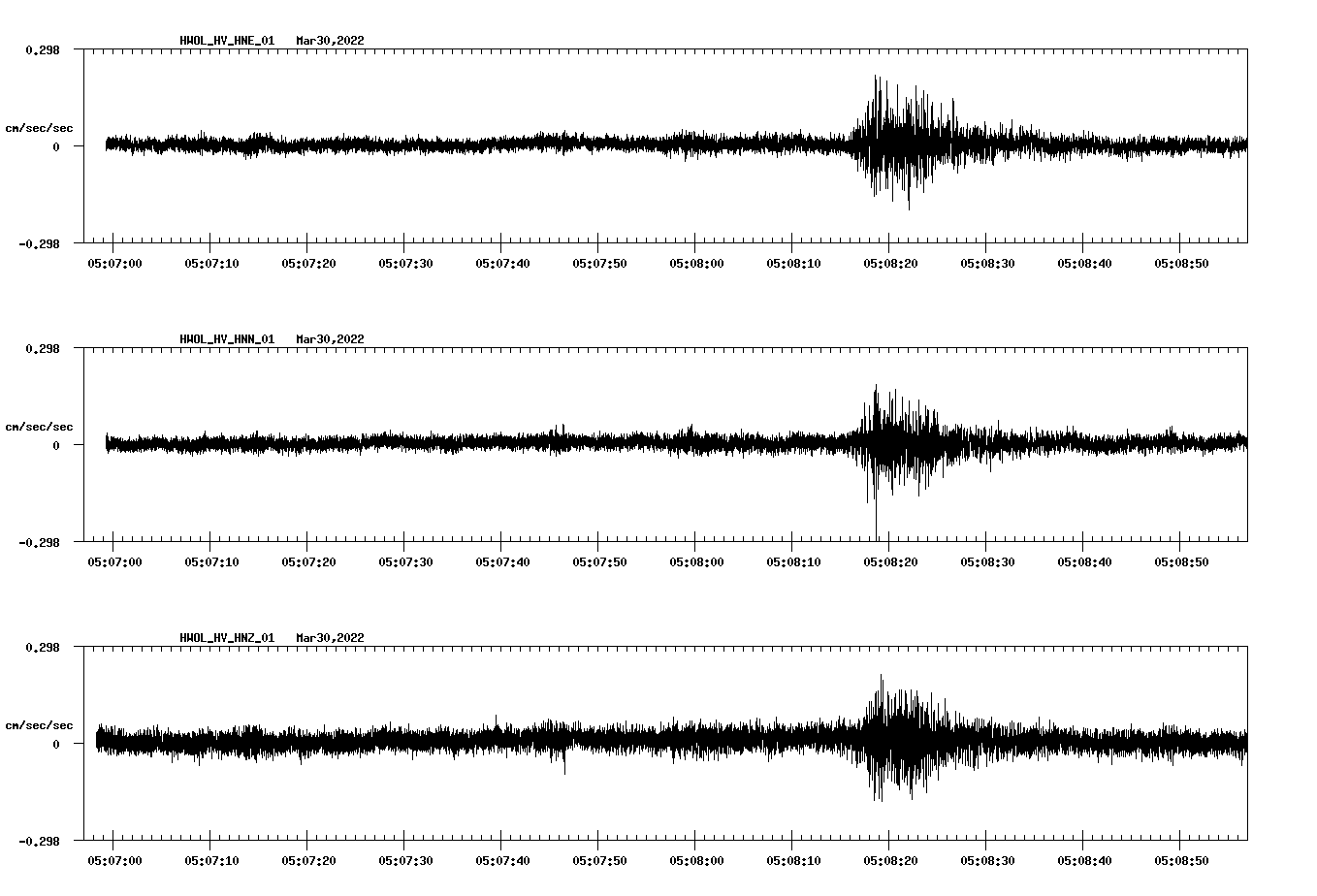 waveform image
