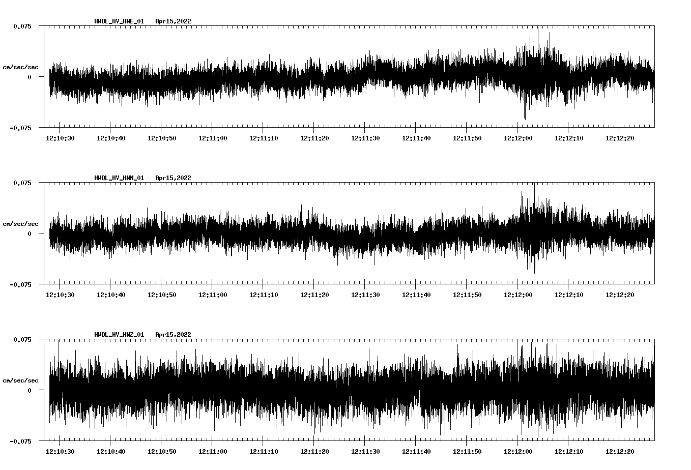 waveform image