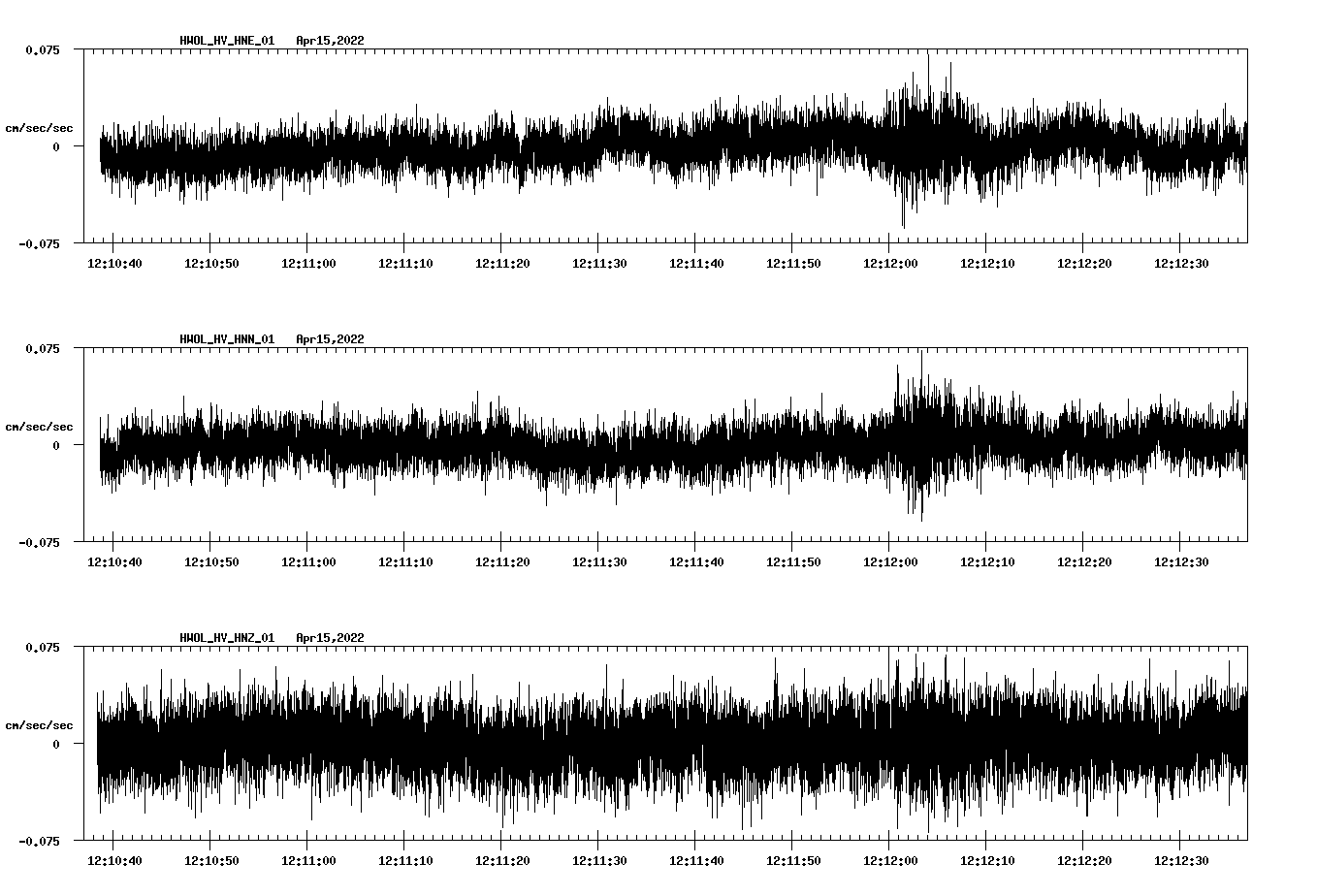 waveform image