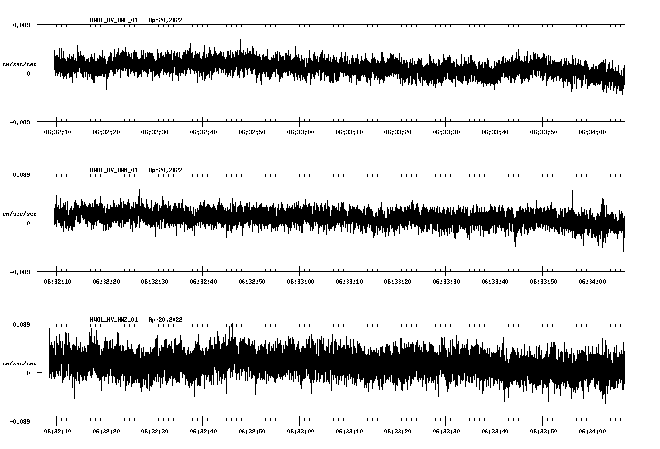 waveform image