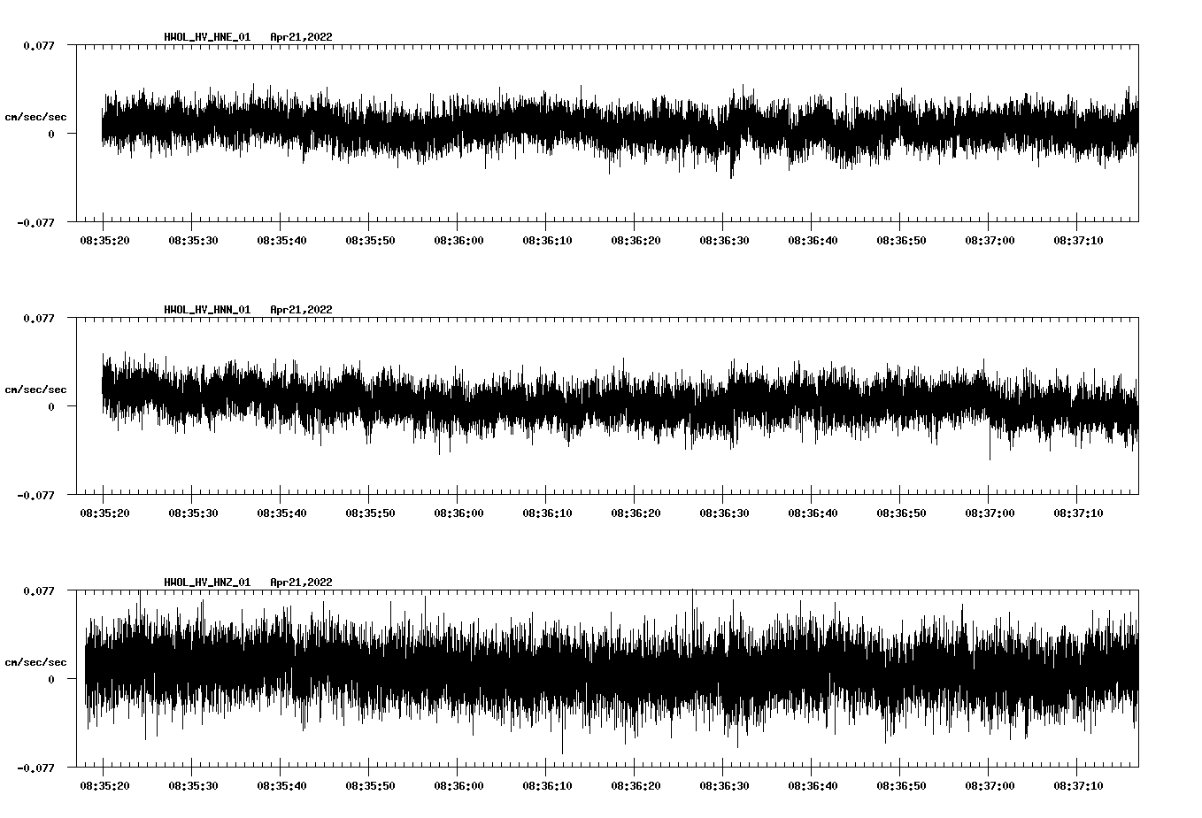 waveform image
