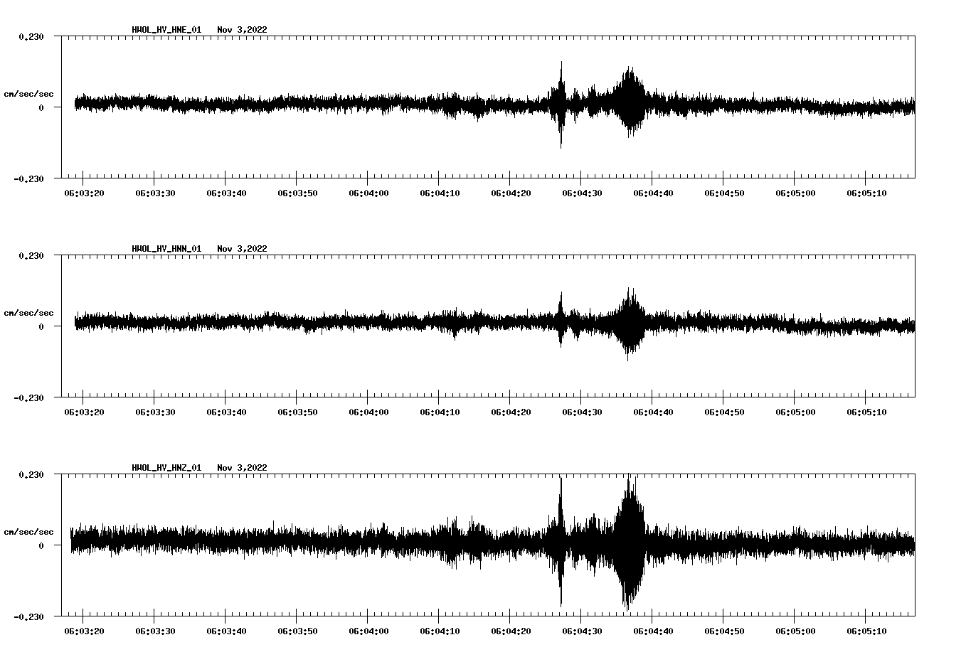 waveform image