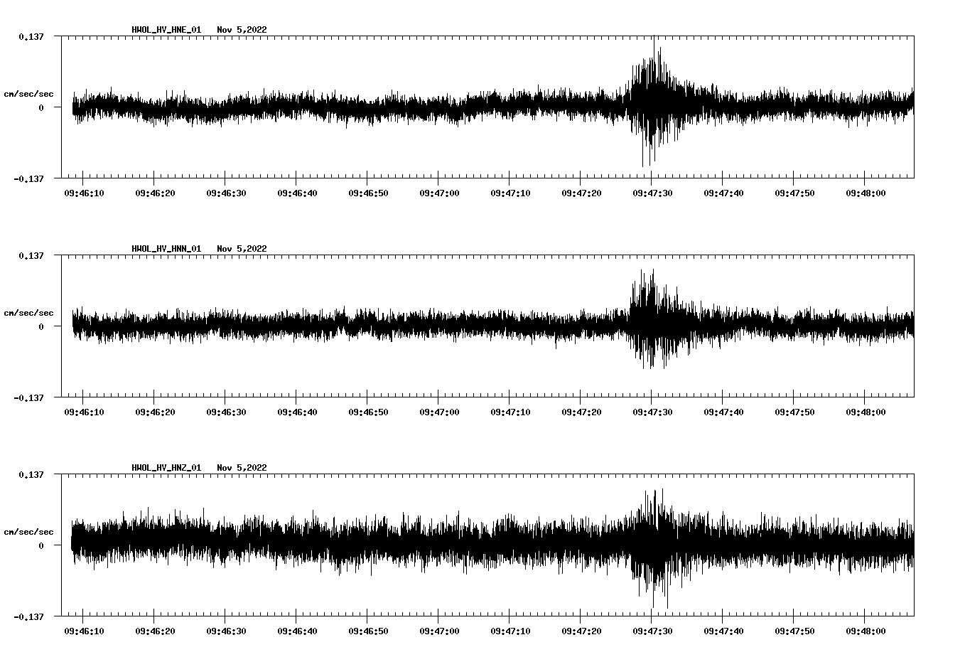 waveform image