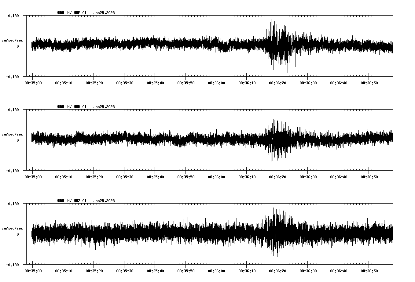 waveform image