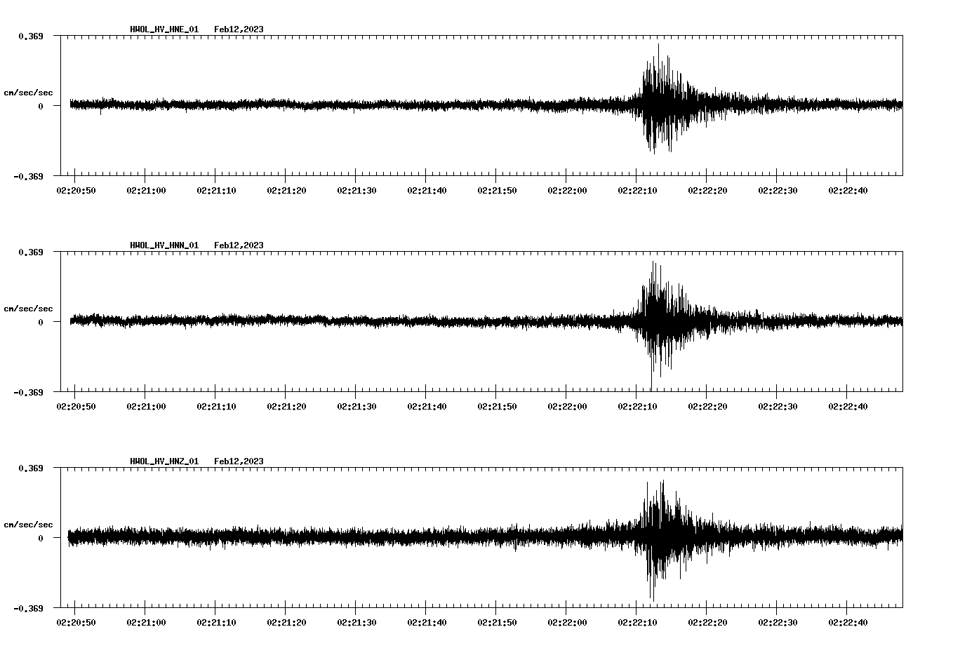 waveform image