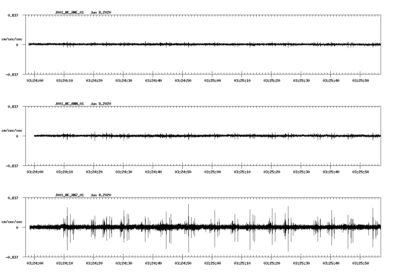waveform image