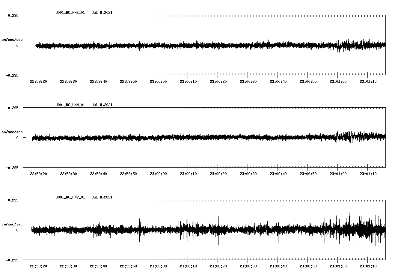 waveform image