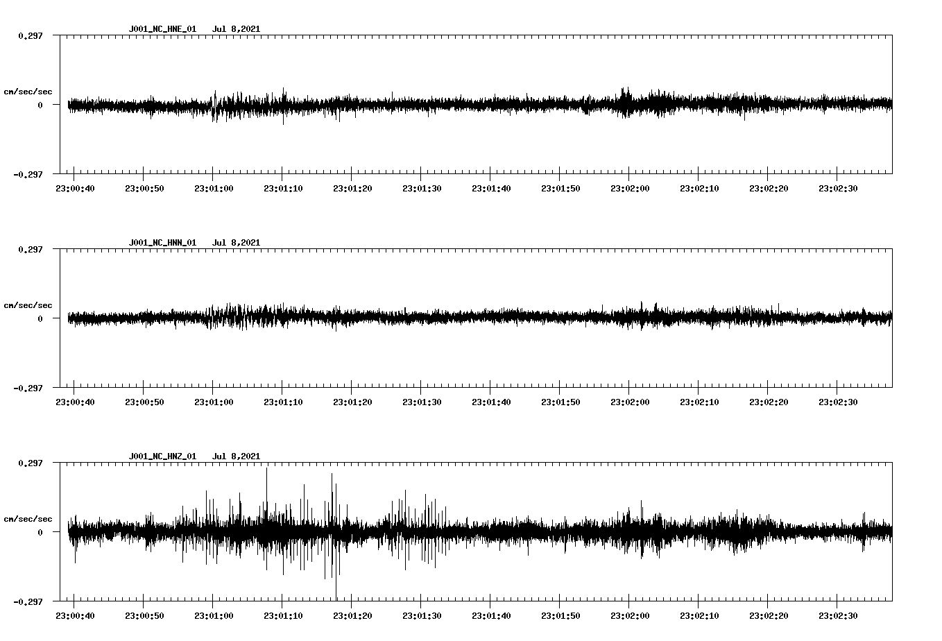 waveform image