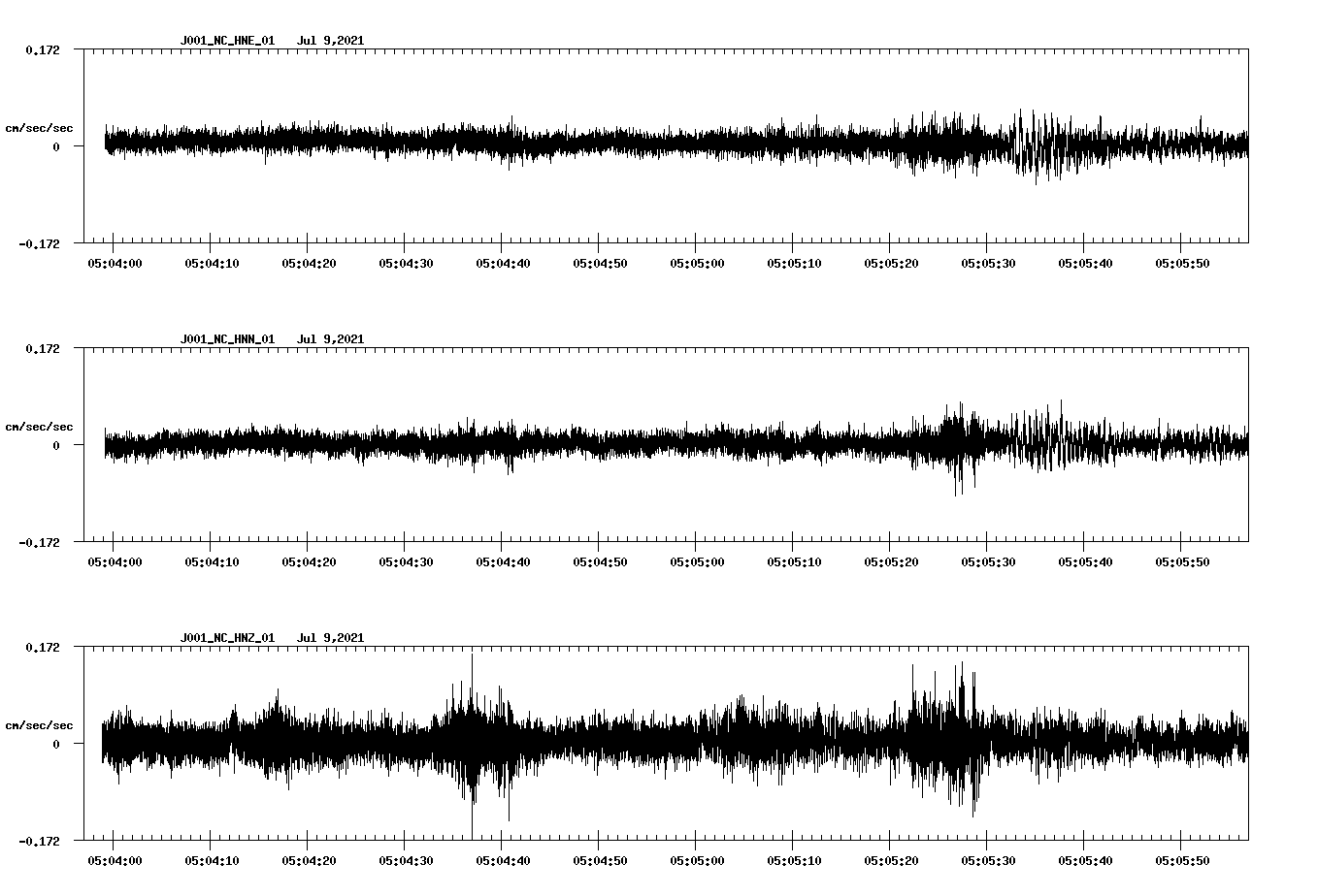 waveform image
