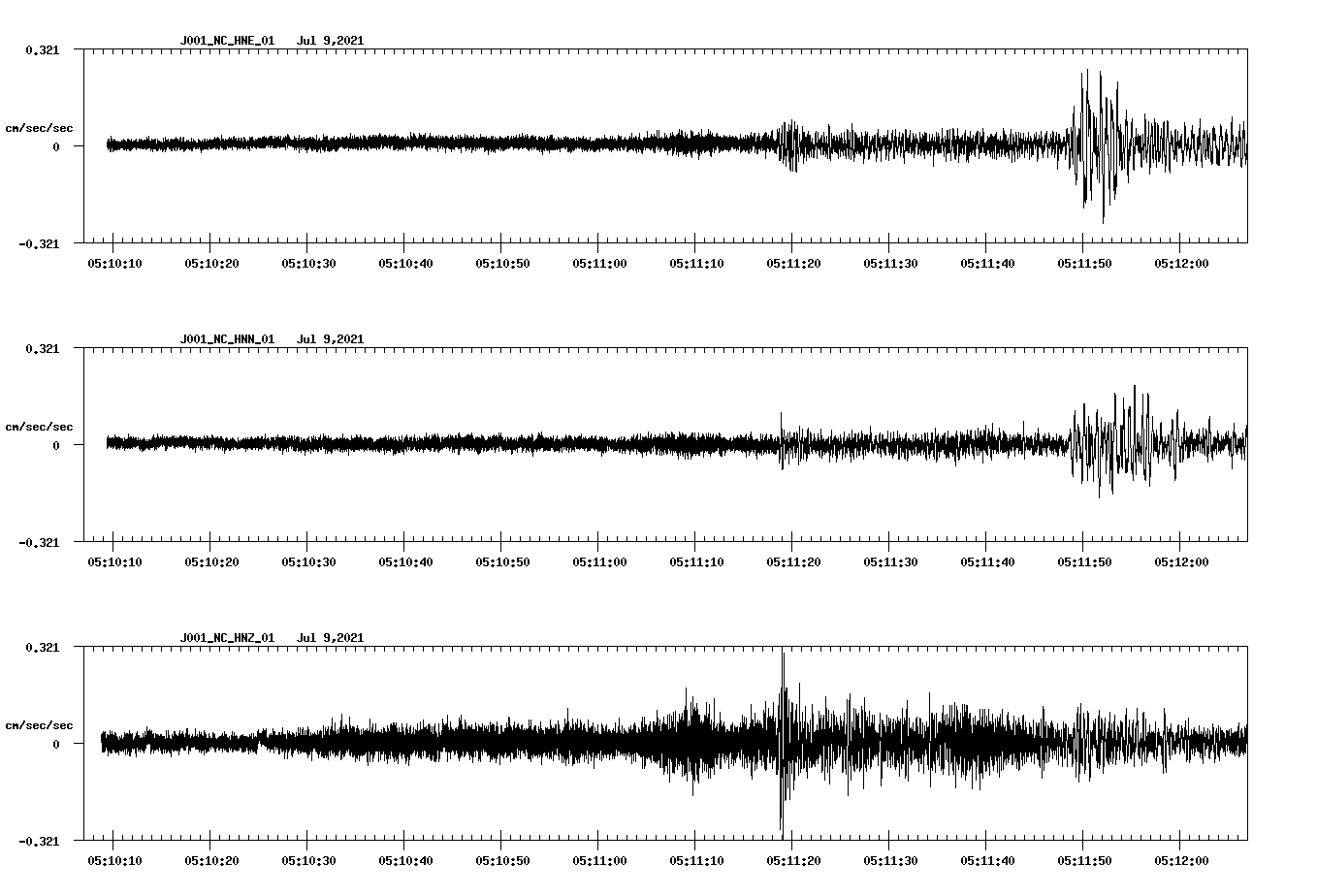 waveform image