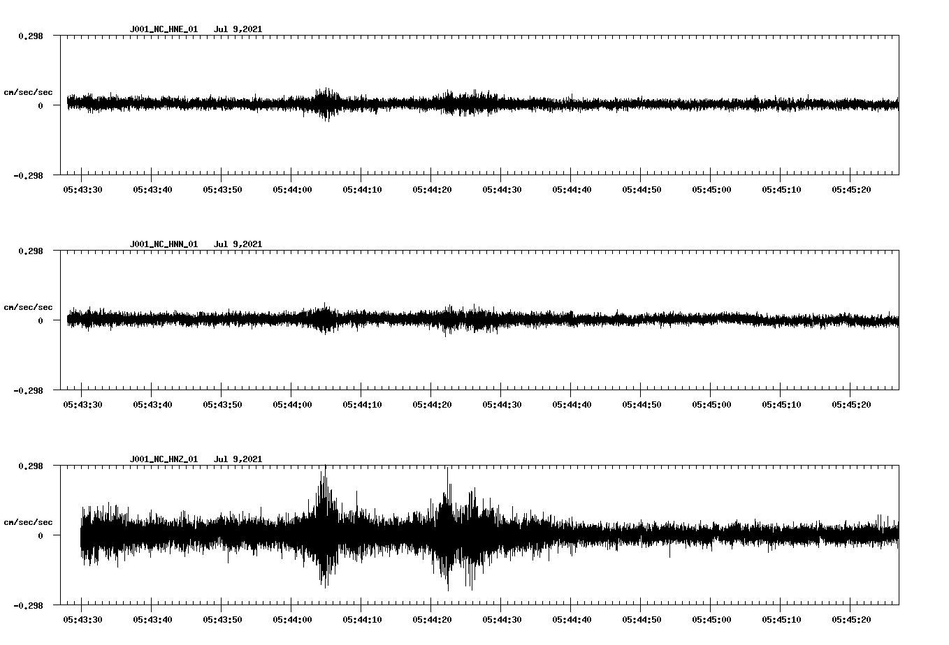 waveform image
