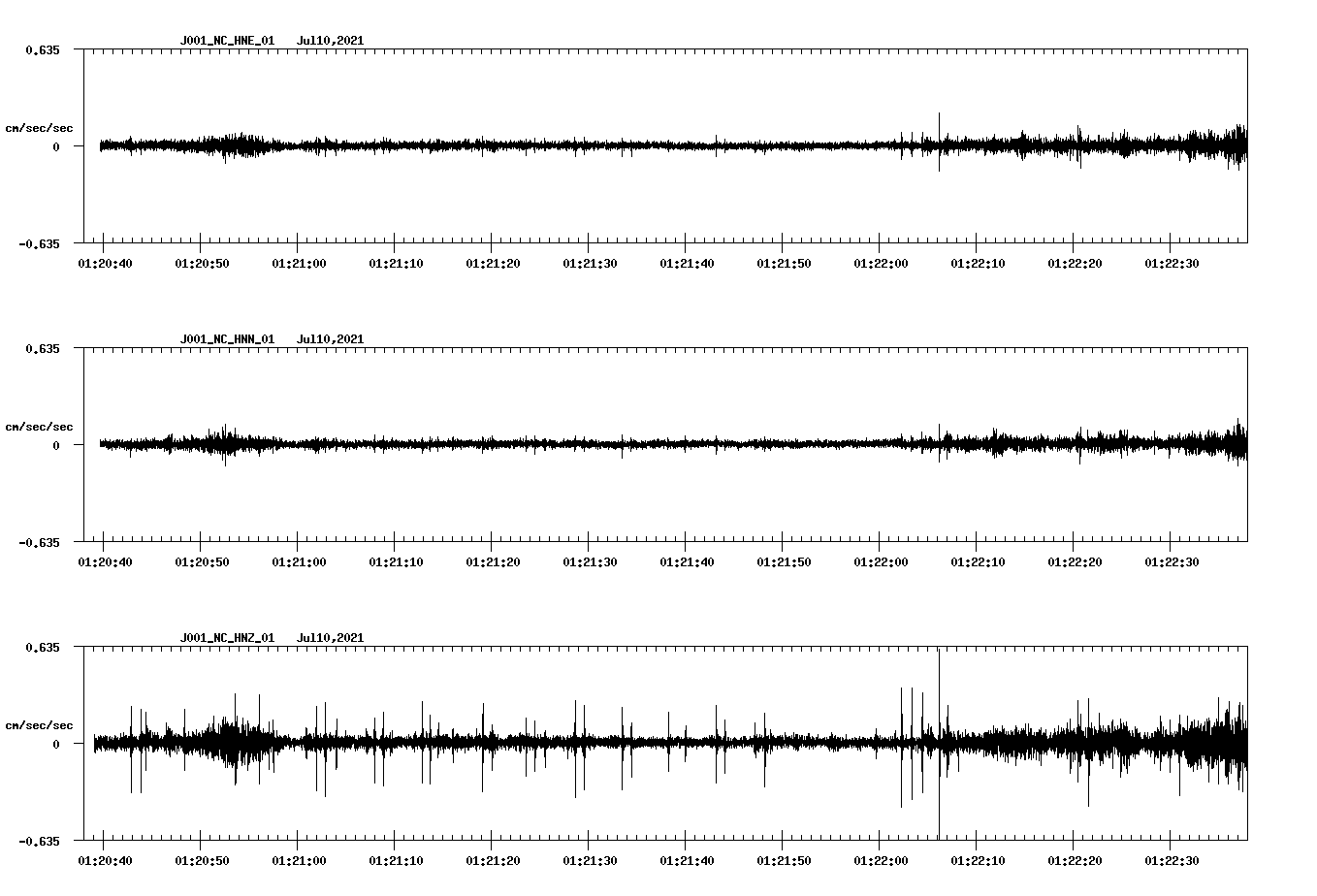 waveform image