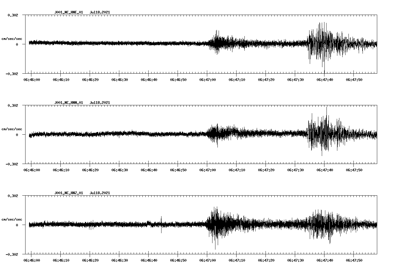 waveform image