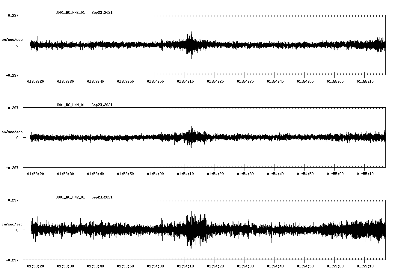 waveform image