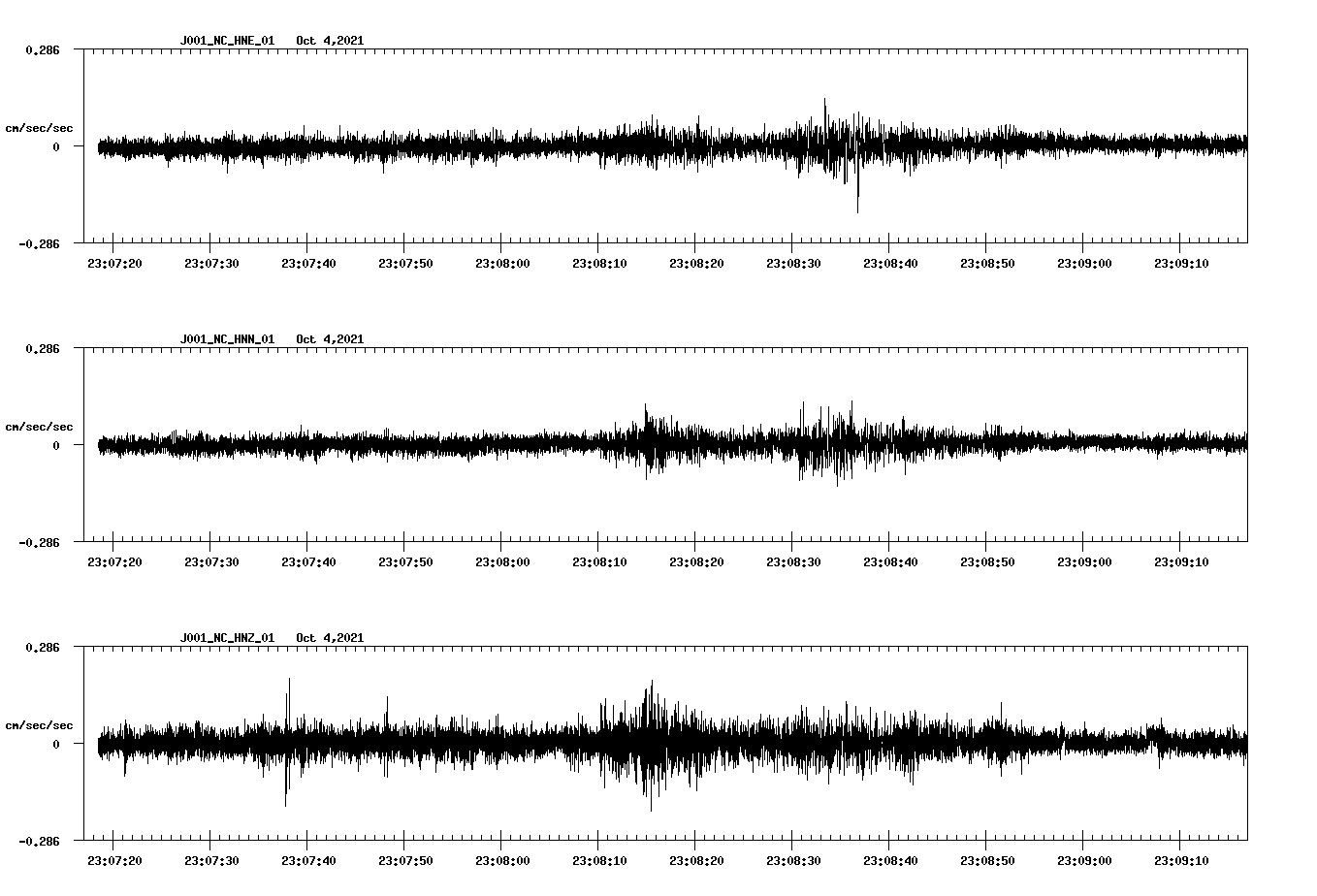 waveform image
