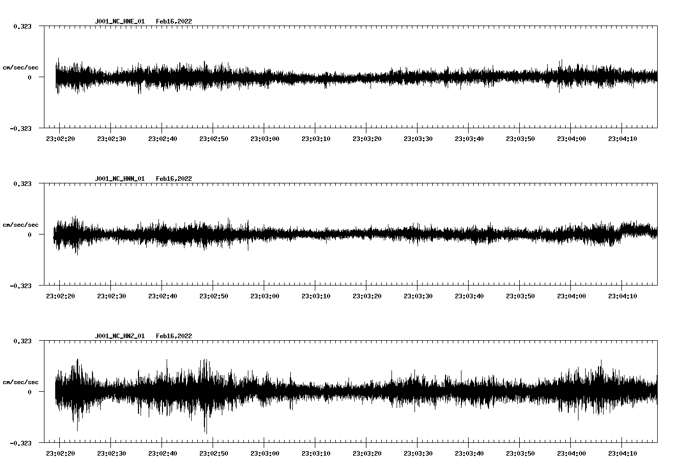 waveform image