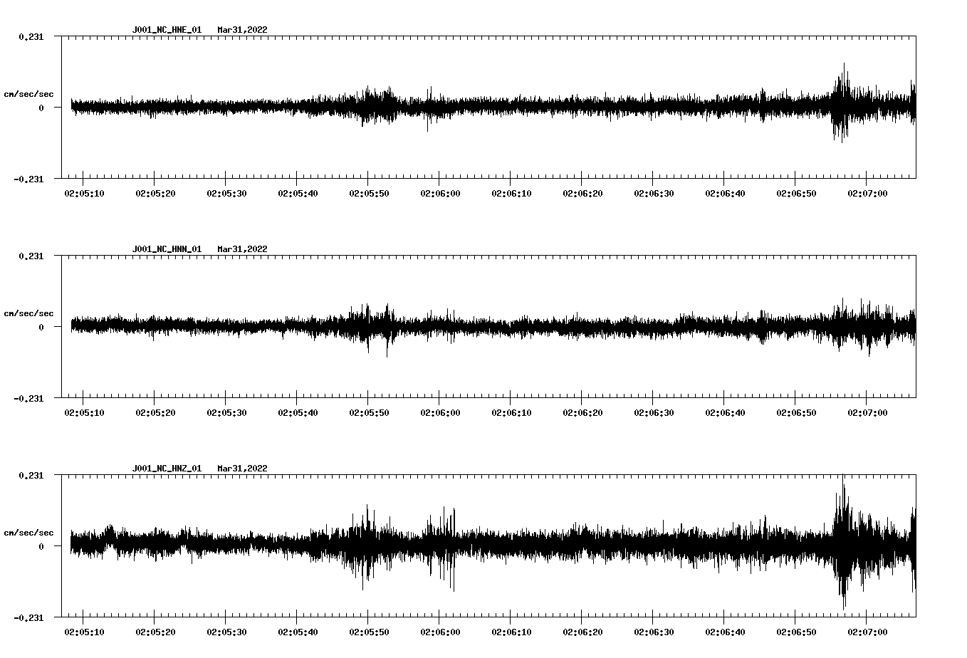 waveform image