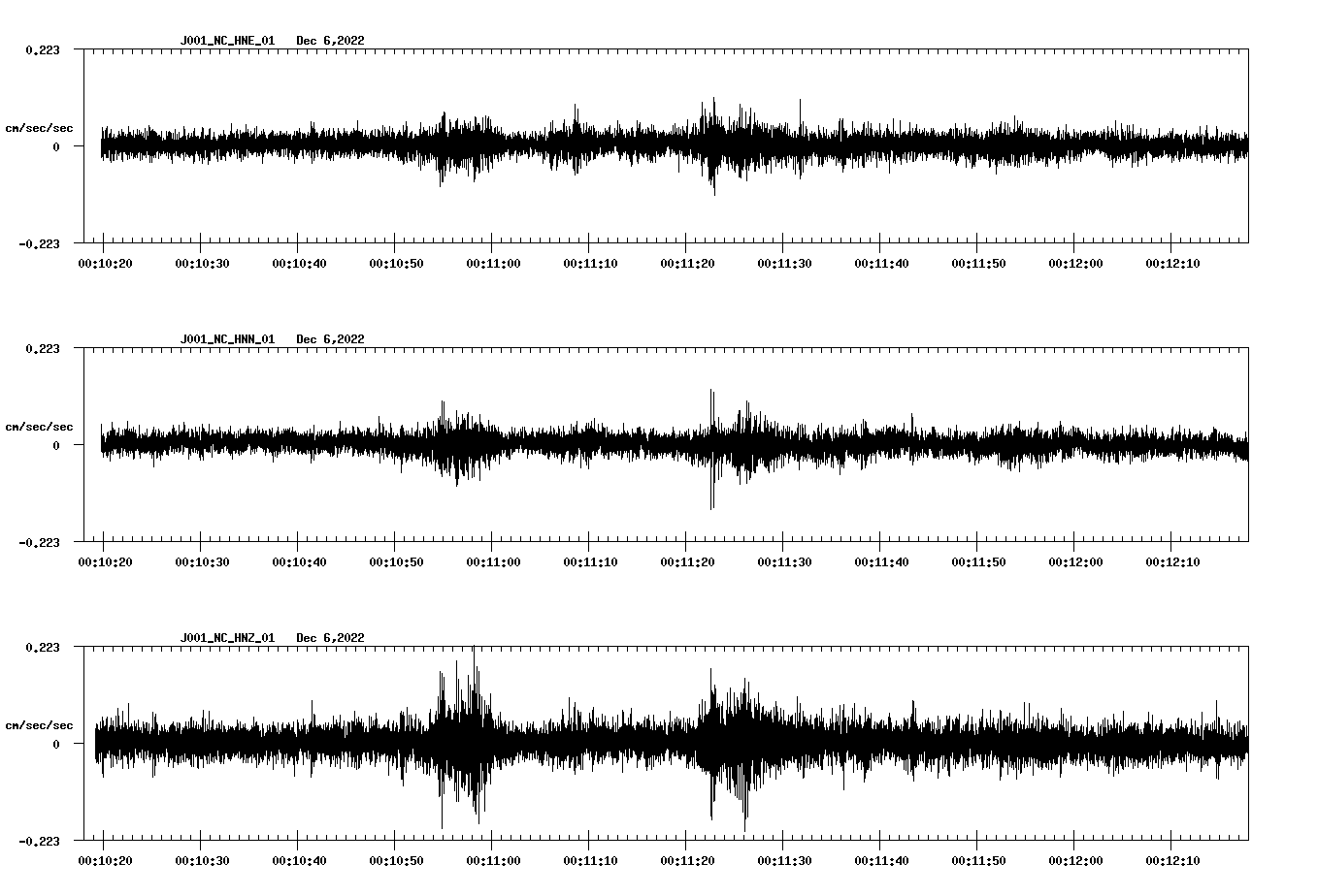 waveform image