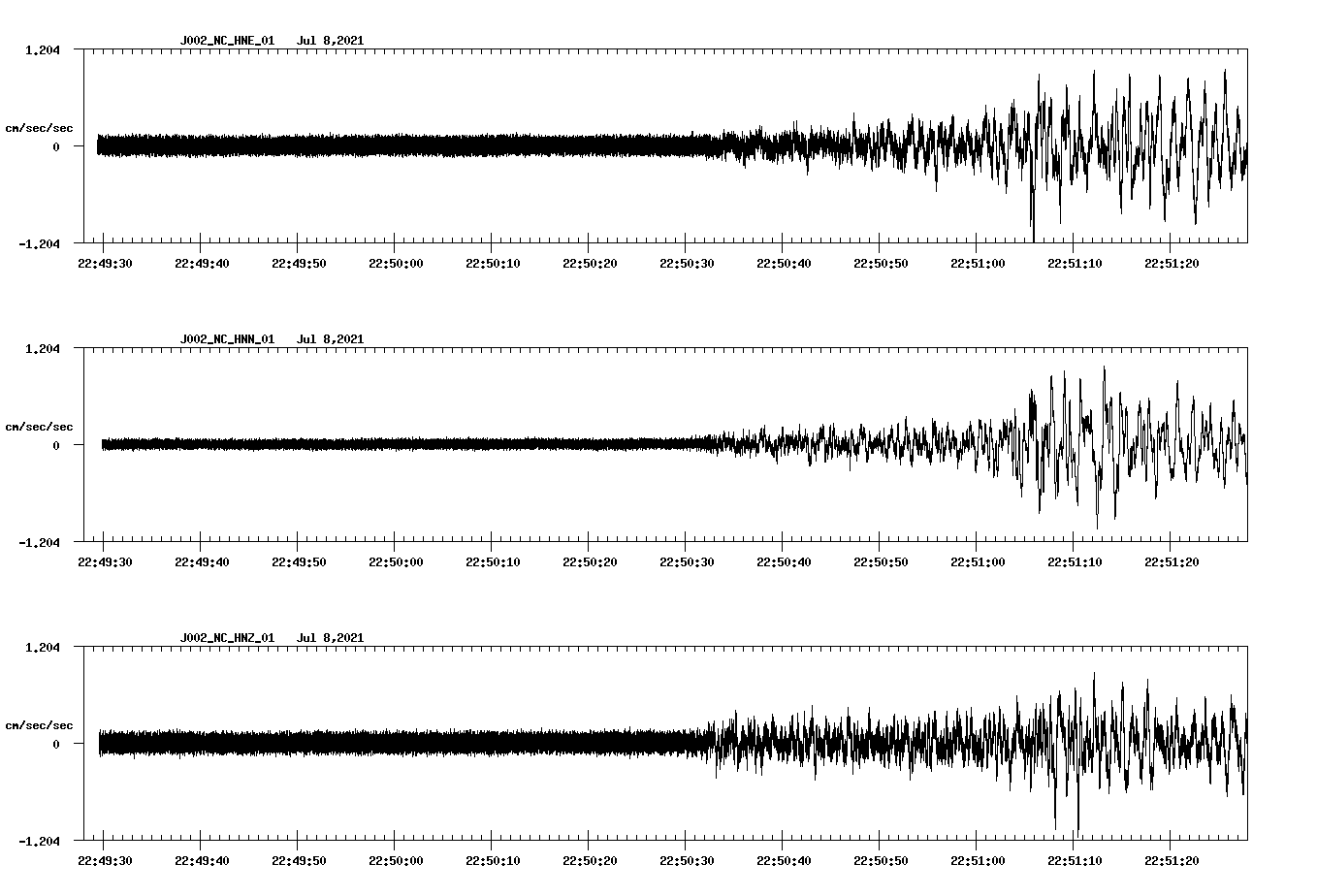 waveform image