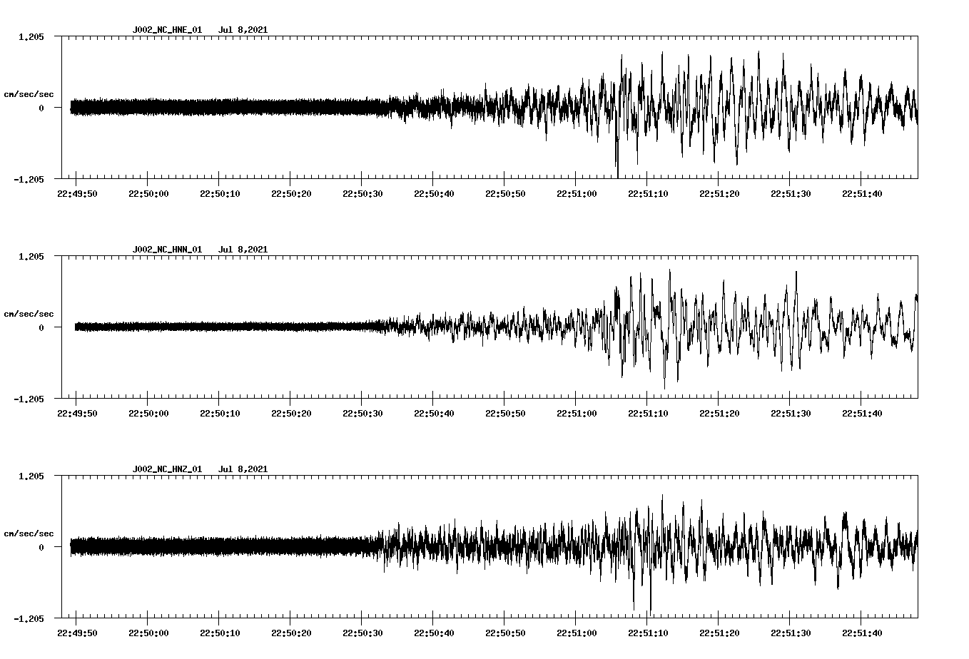 waveform image