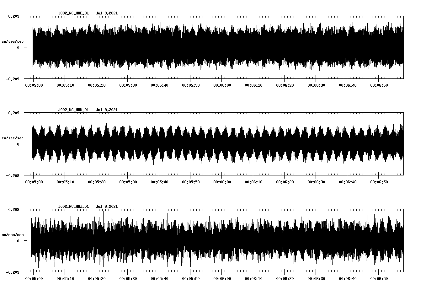 waveform image