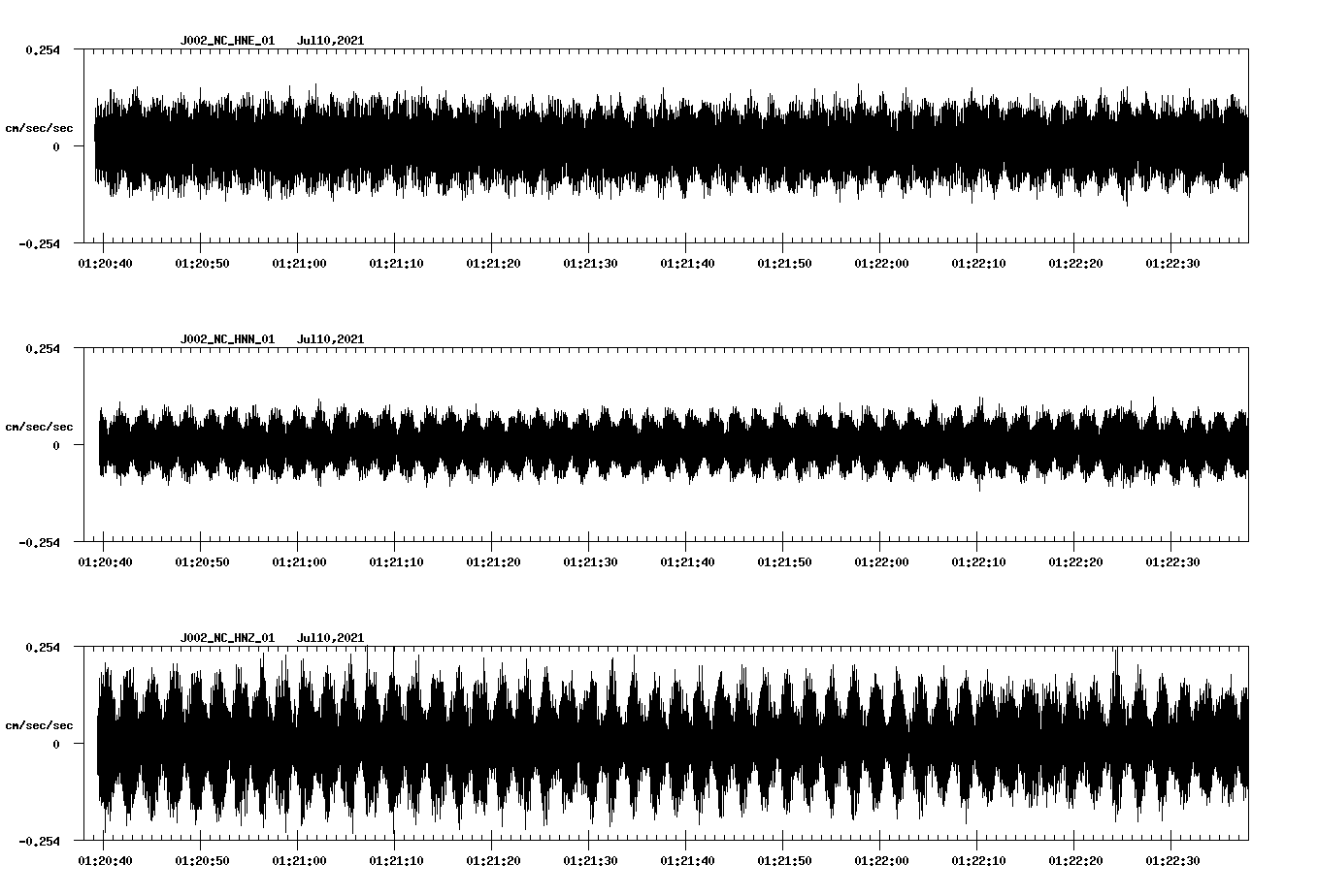 waveform image