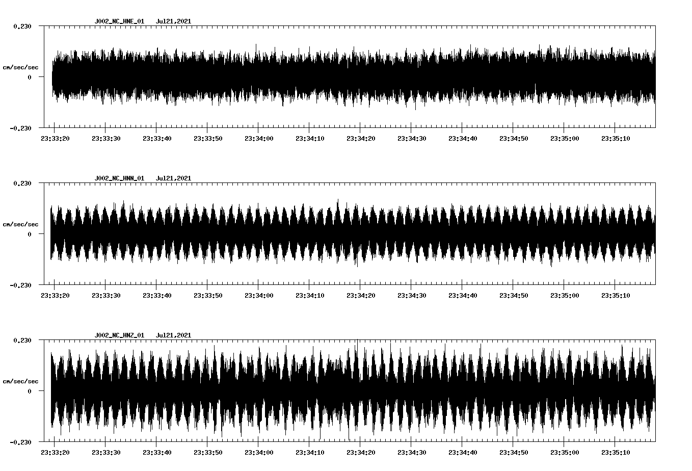 waveform image