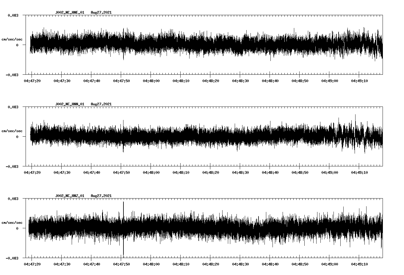 waveform image