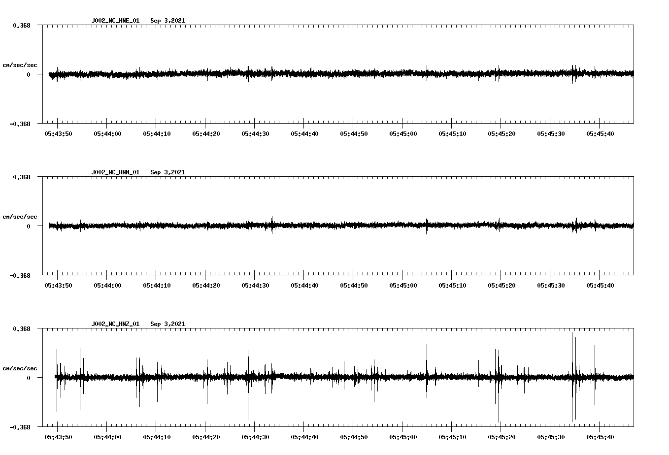 waveform image