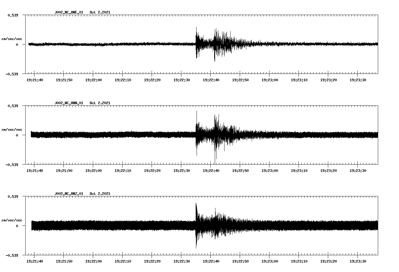 waveform image