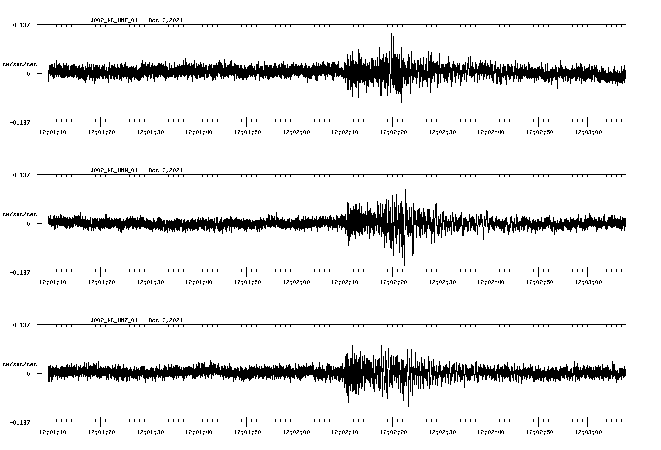 waveform image