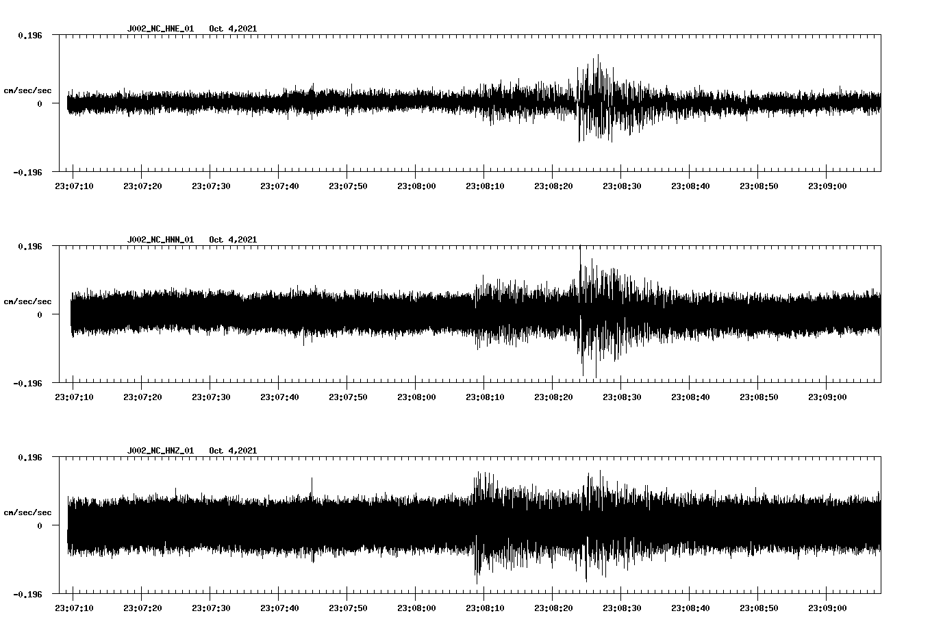 waveform image