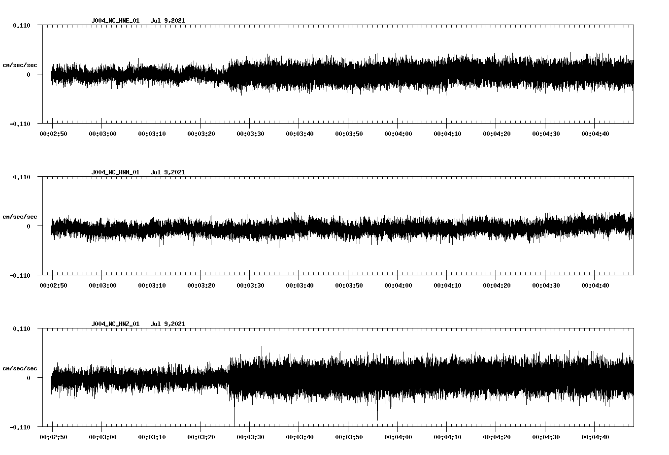 waveform image