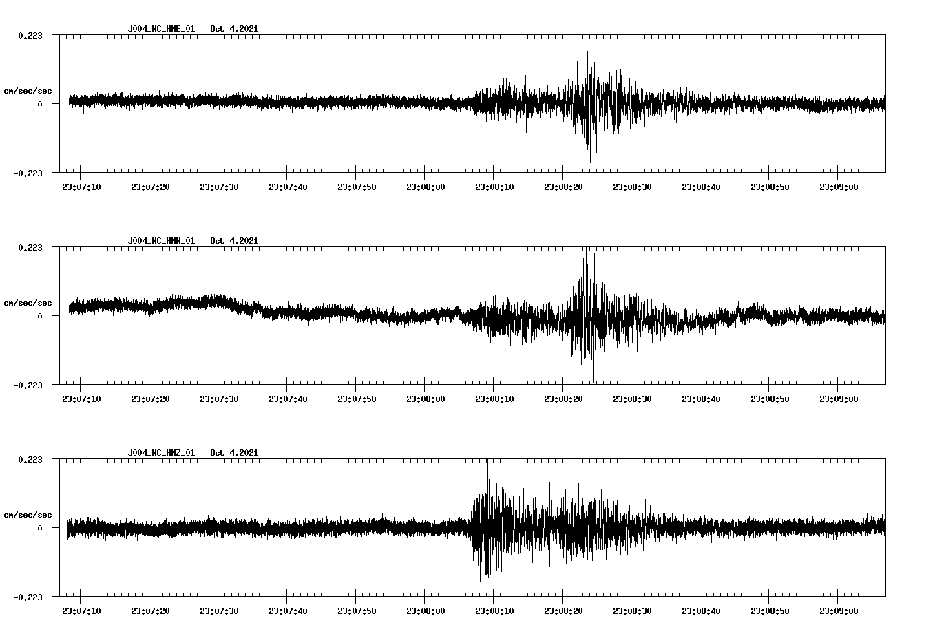 waveform image