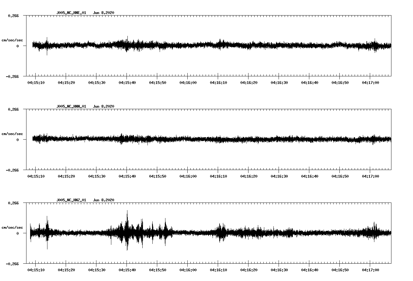 waveform image