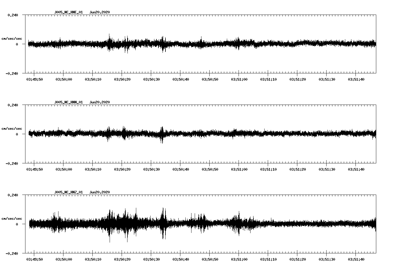 waveform image