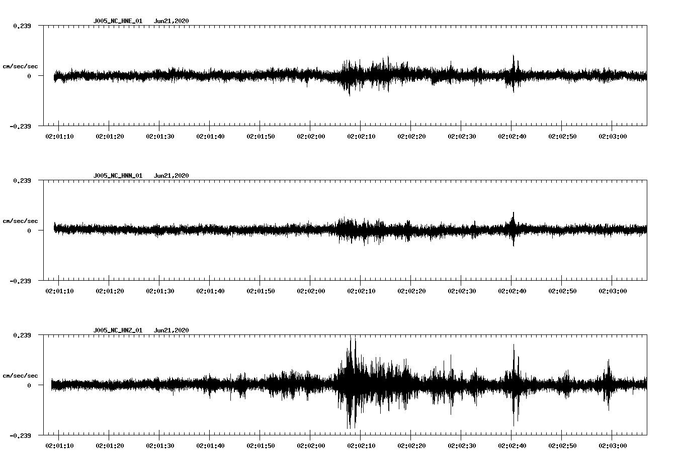 waveform image