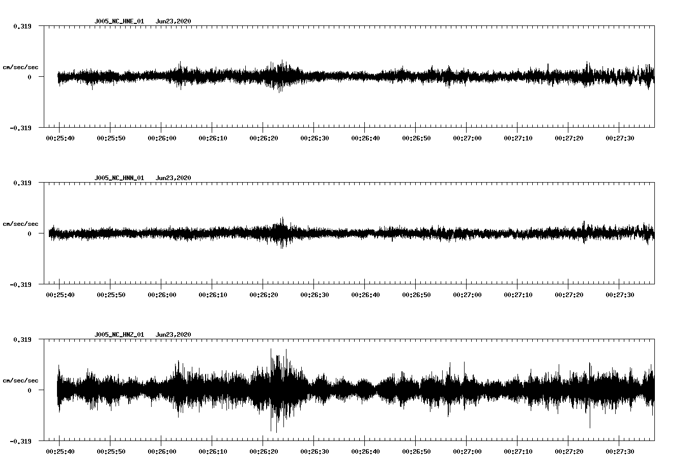 waveform image