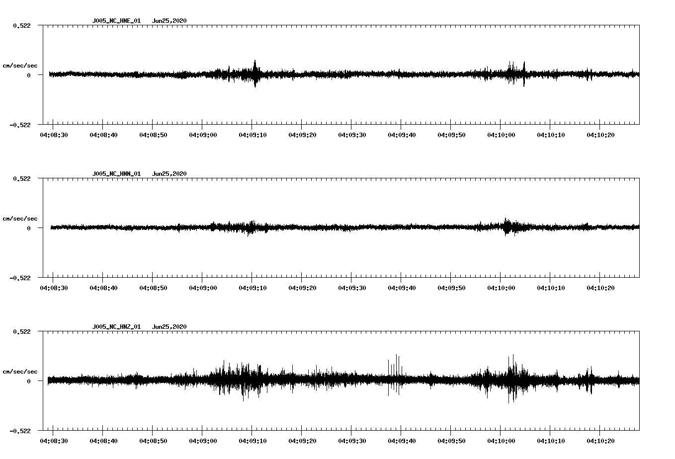 waveform image
