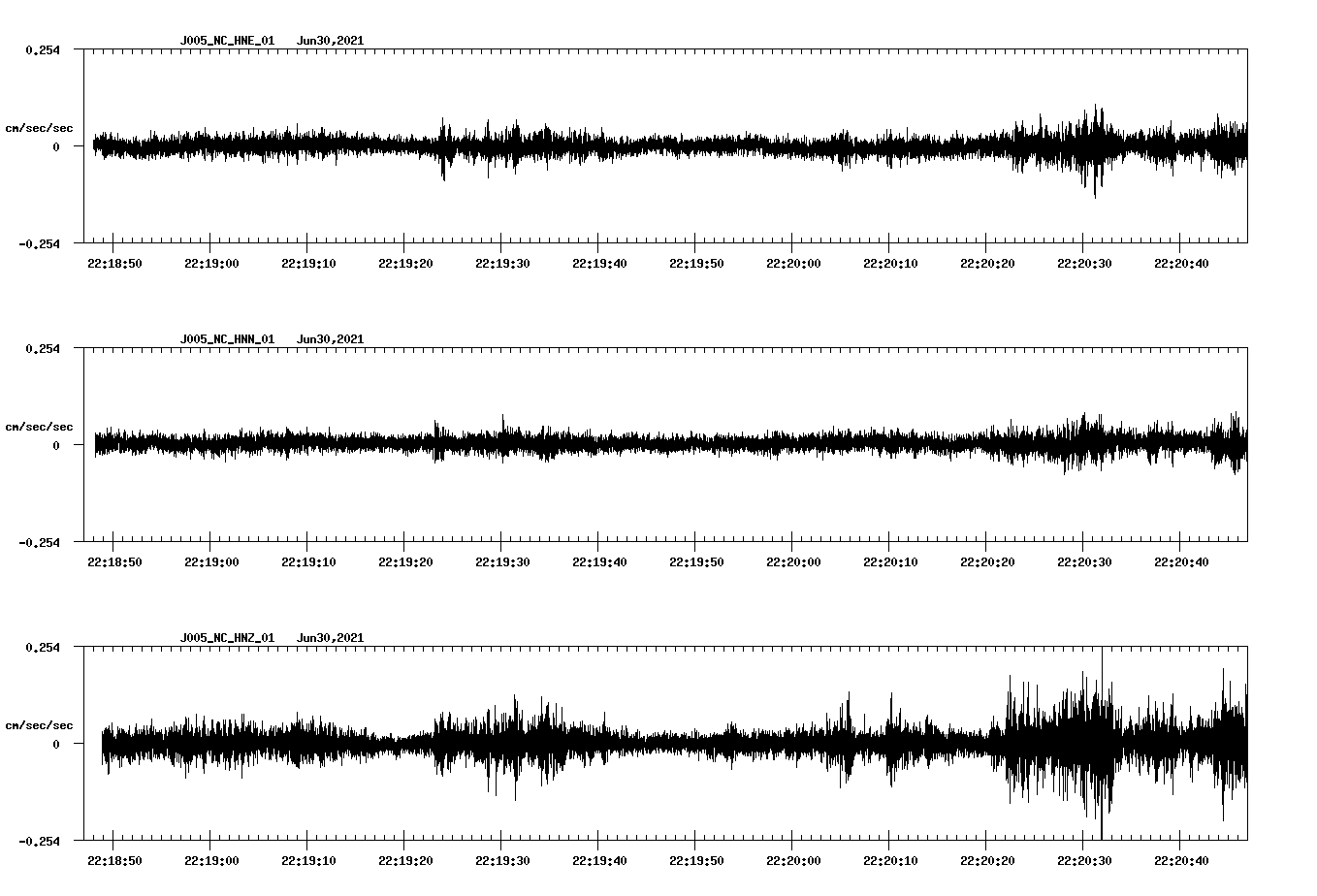 waveform image