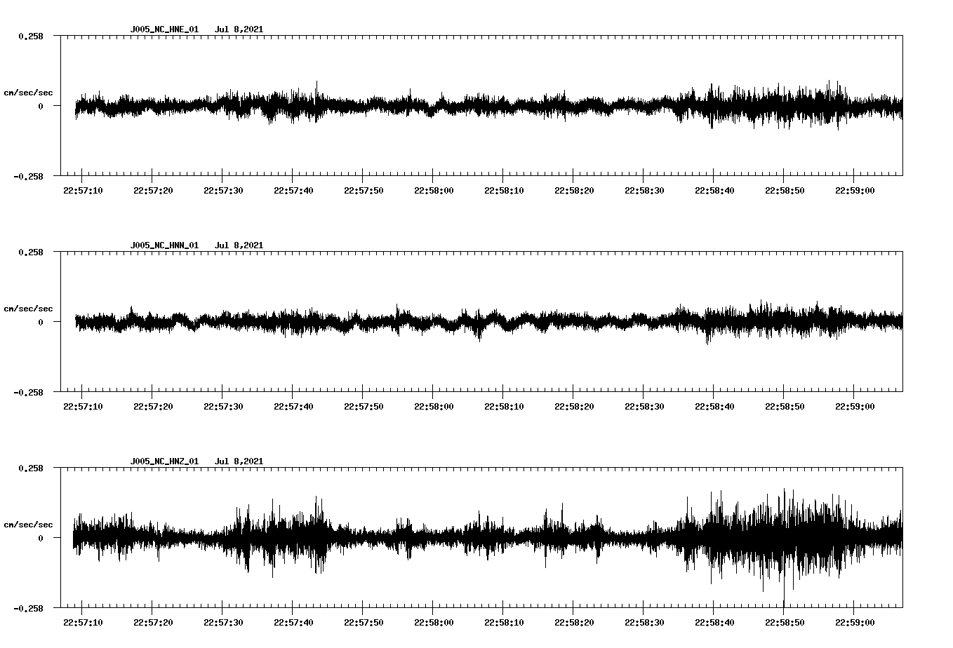 waveform image