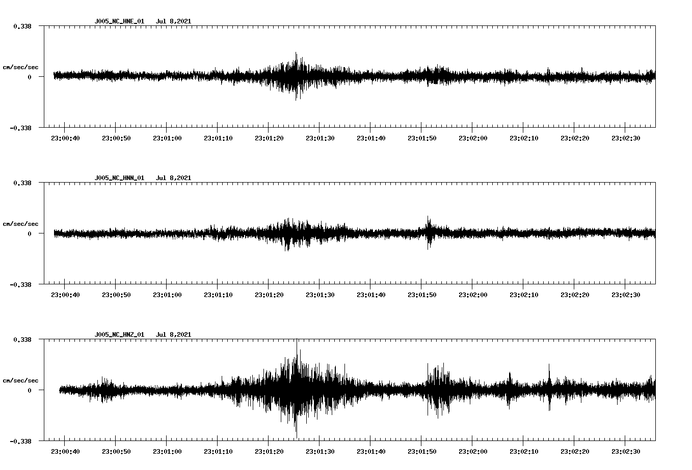 waveform image