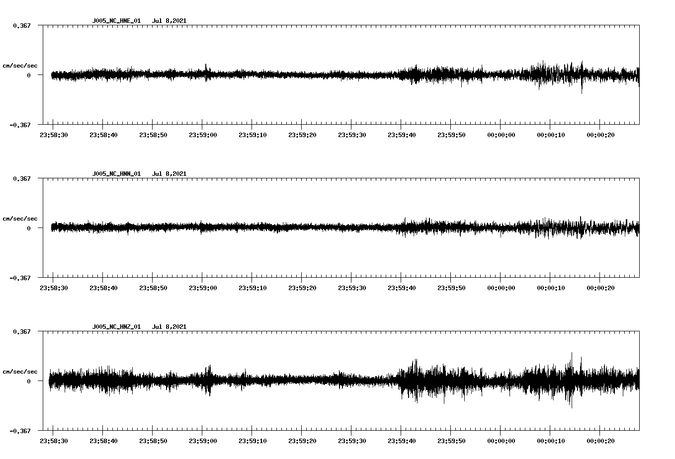 waveform image