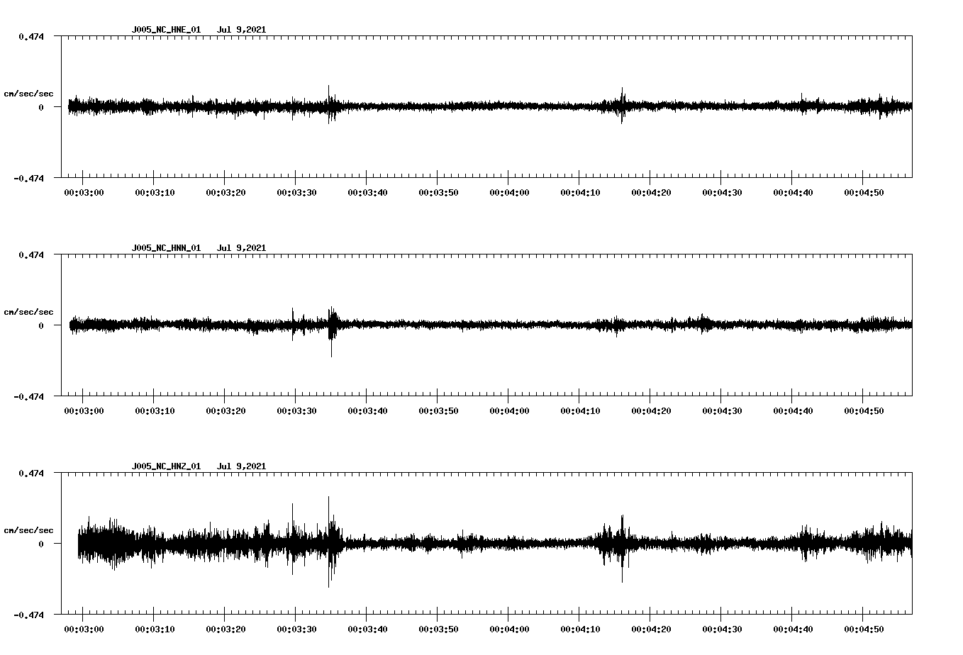 waveform image