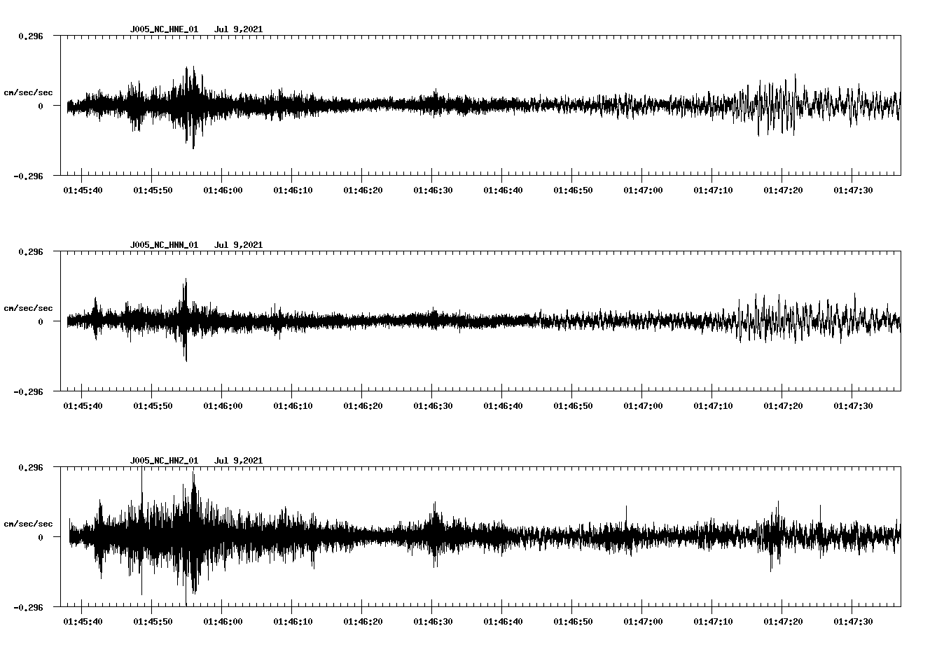 waveform image