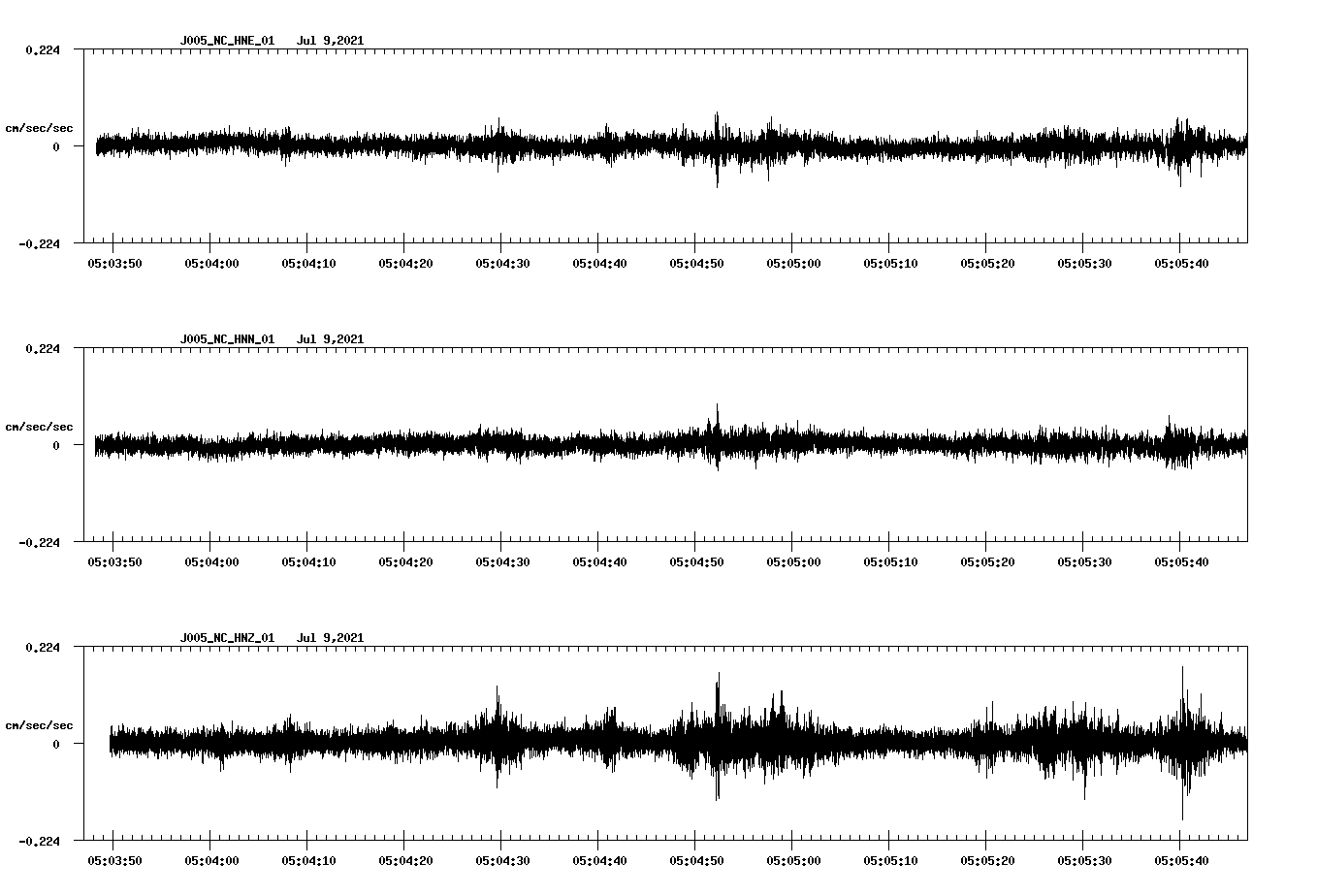 waveform image