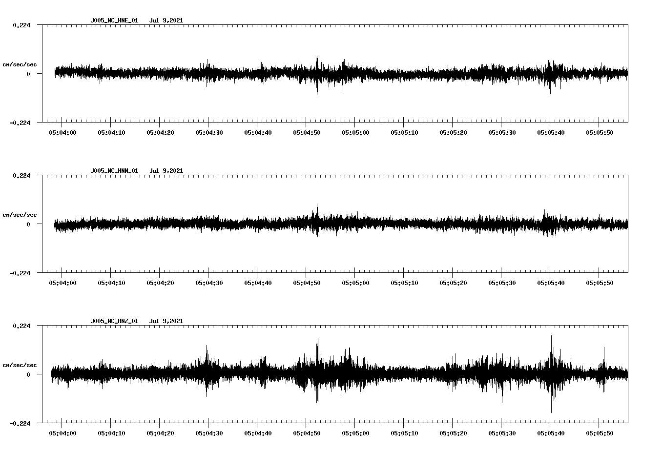 waveform image